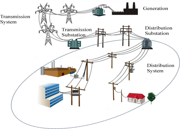 power grid quality monitoring